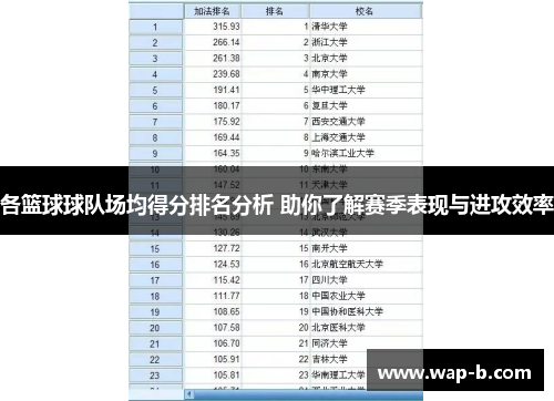 各篮球球队场均得分排名分析 助你了解赛季表现与进攻效率