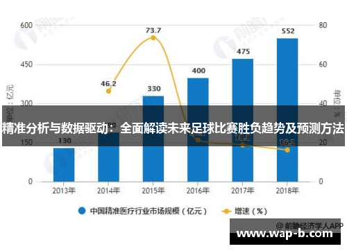 精准分析与数据驱动：全面解读未来足球比赛胜负趋势及预测方法