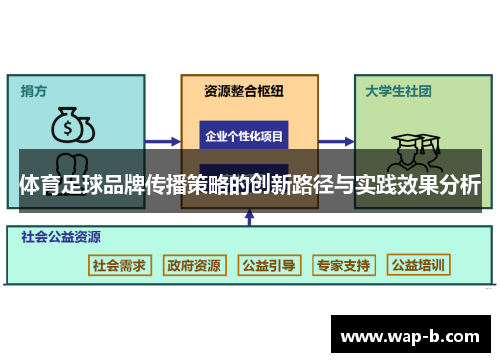 体育足球品牌传播策略的创新路径与实践效果分析