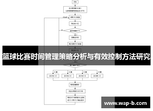 篮球比赛时间管理策略分析与有效控制方法研究