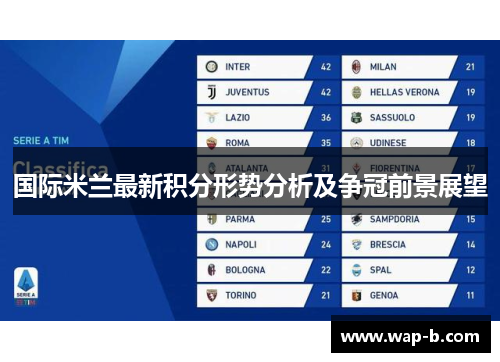 国际米兰最新积分形势分析及争冠前景展望 国际米兰最新积分形势分析及争冠前景展望