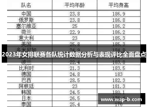 2023年女排联赛各队统计数据分析与表现评比全面盘点
