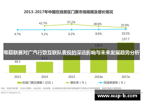 粤超联赛对广汽行致互联队表现的深远影响与未来发展趋势分析 粤超联赛对广汽行致互联队表现的深远影响与未来发展趋势分析