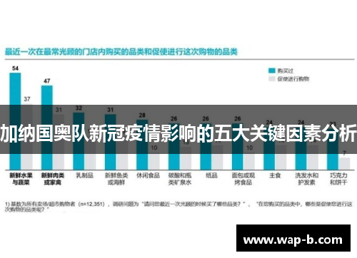 加纳国奥队新冠疫情影响的五大关键因素分析 加纳国奥队新冠疫情影响的五大关键因素分析