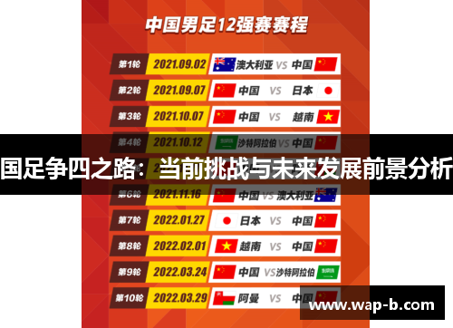 国足争四之路：当前挑战与未来发展前景分析