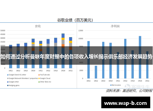如何通过分析曼联年度财报中的各项收入增长揭示俱乐部经济发展趋势