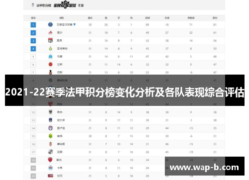 2021-22赛季法甲积分榜变化分析及各队表现综合评估 2021-22赛季法甲积分榜变化分析及各队表现综合评估