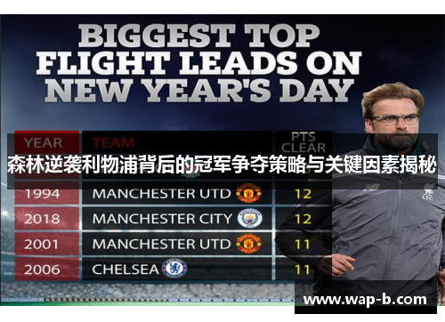 森林逆袭利物浦背后的冠军争夺策略与关键因素揭秘