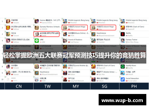 轻松掌握欧洲五大联赛冠军预测技巧提升你的竞猜胜算