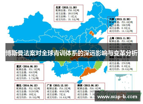 博斯曼法案对全球青训体系的深远影响与变革分析
