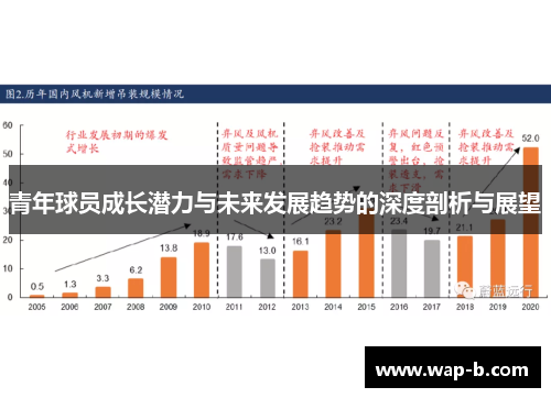 青年球员成长潜力与未来发展趋势的深度剖析与展望