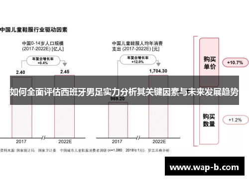 如何全面评估西班牙男足实力分析其关键因素与未来发展趋势 如何全面评估西班牙男足实力分析其关键因素与未来发展趋势