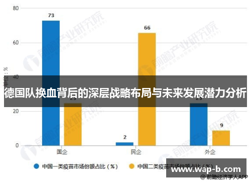 德国队换血背后的深层战略布局与未来发展潜力分析