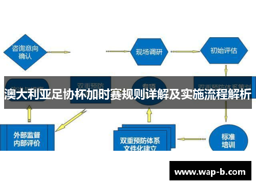 澳大利亚足协杯加时赛规则详解及实施流程解析 澳大利亚足协杯加时赛规则详解及实施流程解析